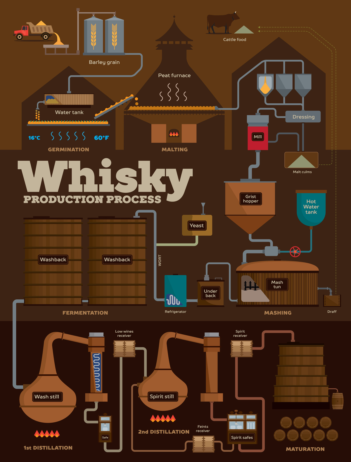 Want to Start a Craft Distillery? Consider This